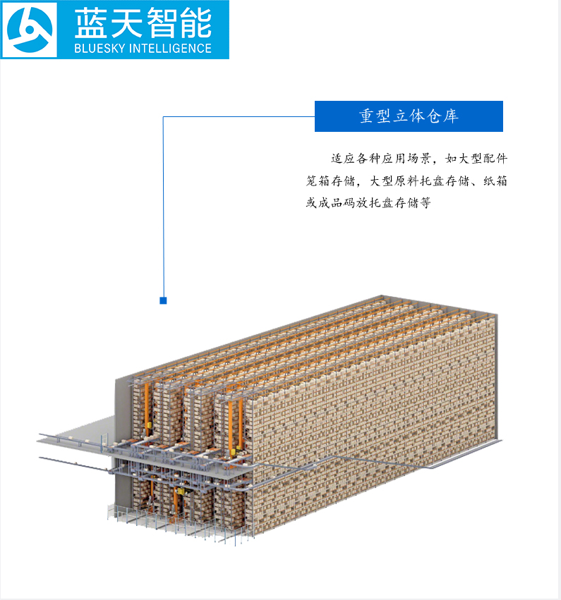 自動(dòng)化立體倉(cāng)庫(kù),立體倉(cāng)庫(kù),藍(lán)天智能,Miniload,堆垛機(jī),穿梭車